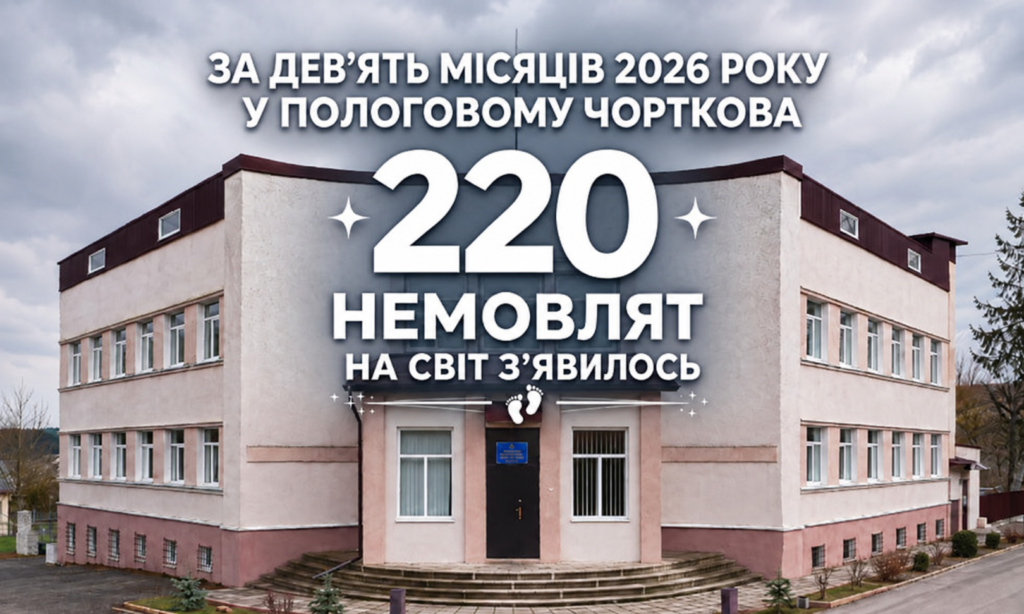 ЗА ДЕВ’ЯТЬ МІСЯЦІВ 2026 РОКУ У ПОЛОГОВОМУ ЧОРТКОВА НА СВІТ З’ЯВИЛОСЬ 220 НЕМОВЛЯТ